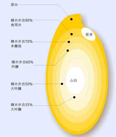 日本清酒九个等级的区分及特点，看似复杂实际一眼就能分辨好坏2.jpg
