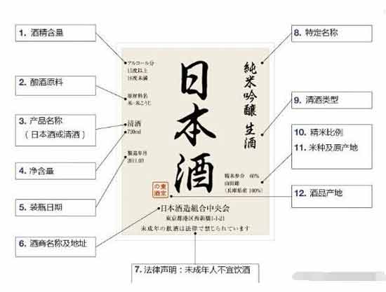 日本清酒九个等级的区分及特点，看似复杂实际一眼就能分辨好坏4.jpg