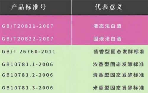 酒精勾兑酒怎么看商标辨别，执行标准20821/20822或原料带酒精3.jpg