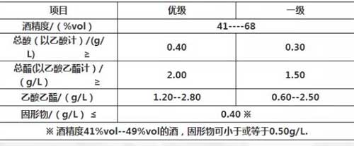 白酒的等级是优级好还是一级好，理论上是优级好于一级2.jpg