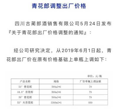 2019青花郎53度出厂价，两次上涨至909元超过五粮液逼近飞天2.jpg