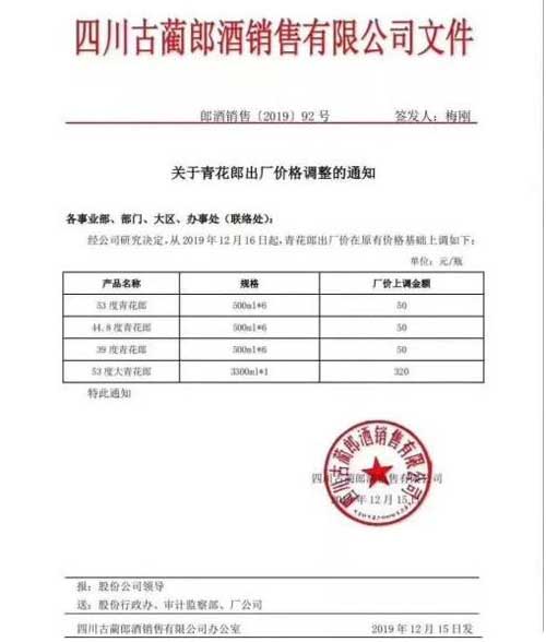 2019青花郎53度出厂价，两次上涨至909元超过五粮液逼近飞天3.jpg