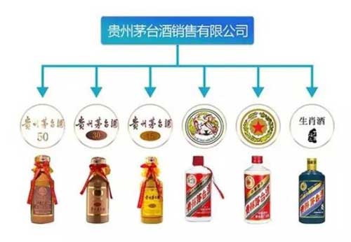 茅台集团旗下有多少个品牌酒，旗下系列酒多到根本数不清