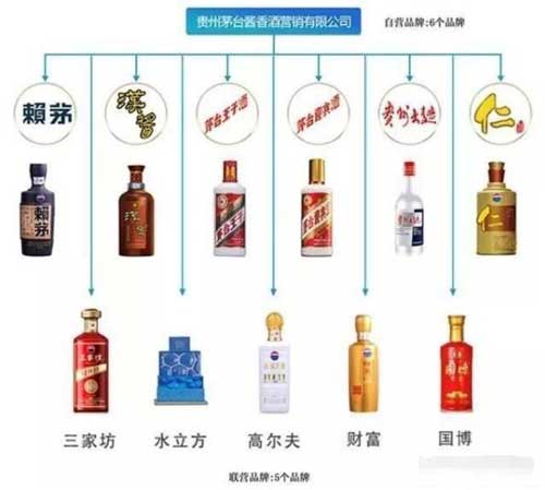 茅台集团旗下有多少个品牌酒，旗下系列酒多到根本数不清2.jpg