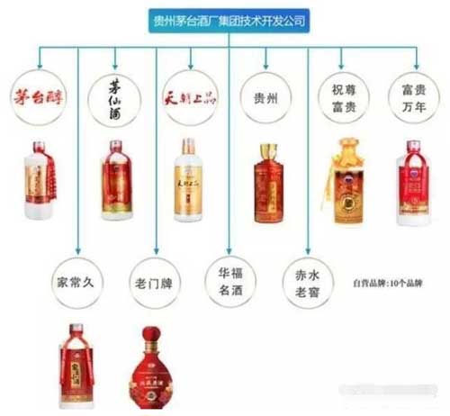 茅台集团旗下有多少个品牌酒，旗下系列酒多到根本数不清3.jpg