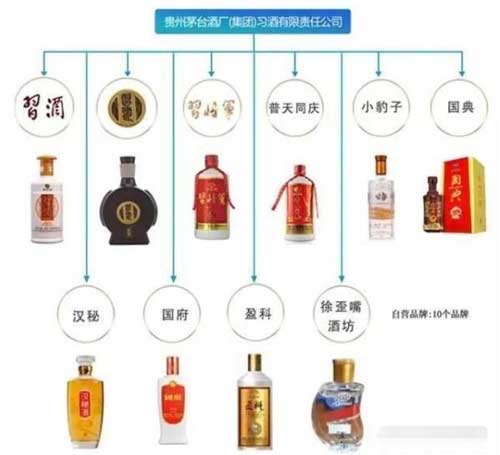 茅台集团旗下有多少个品牌酒，旗下系列酒多到根本数不清4.jpg
