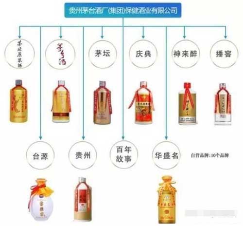 茅台集团旗下有多少个品牌酒，旗下系列酒多到根本数不清5.jpg