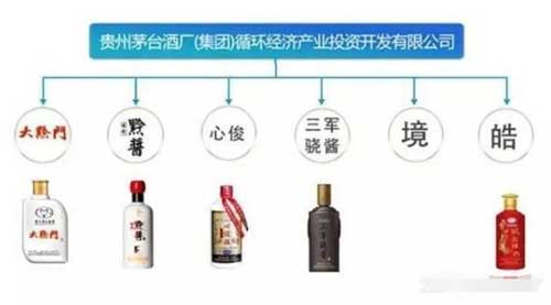 茅台集团旗下有多少个品牌酒，旗下系列酒多到根本数不清7.jpg