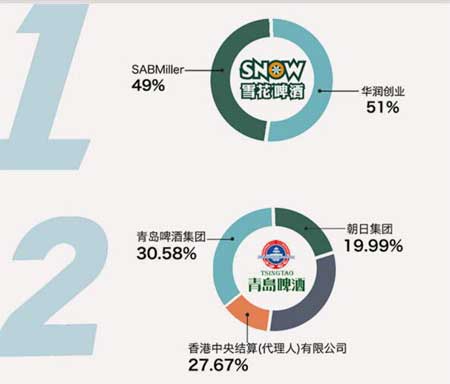 为什么中国只有拉格啤酒，适合低成本大批量生产加上资本操作2.jpg