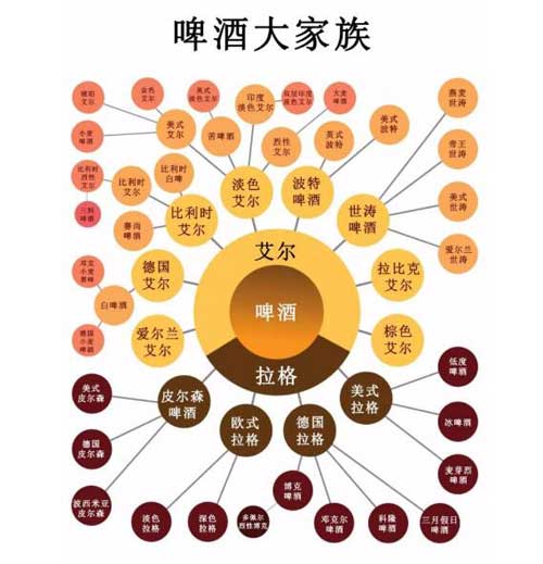 拉格啤酒是工业啤酒吗也有精酿吗2.jpg