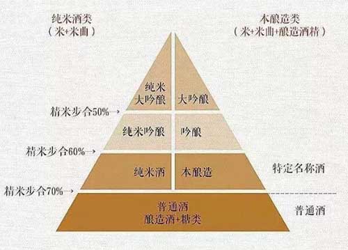 日本清酒是什么酿造的吗，专用酒米进行磨米之后酿制4.jpg