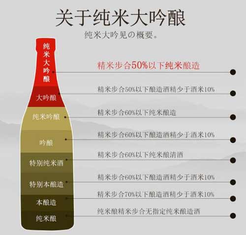 清酒大吟酿和纯米大吟酿区别【有无添加酒精区别】1.jpg