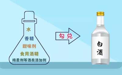 配制酒与酒精勾兑酒一样吗区别，酒精勾兑属于最劣质的配制酒1.jpg