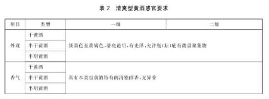 黄酒质量等级一二三哪个好，优级好于一级好于二级没有划分三级2.jpg