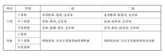黄酒质量等级一二三哪个好，优级好于一级好于二级没有划分三级3.jpg