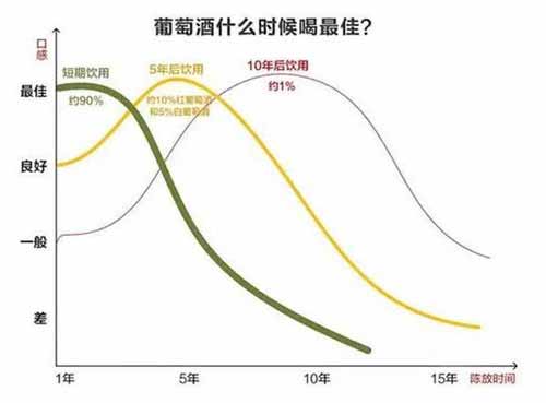 葡萄酒新酒好还是老酒好？新、老酒的区别是什么2.jpg