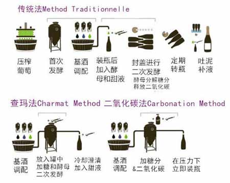 几十块钱的起泡酒怎么样，是真的么2.jpg