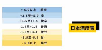 日本清酒甘口和辛口的区别，含糖量酒精感不同但并不能肯定口感2.jpg