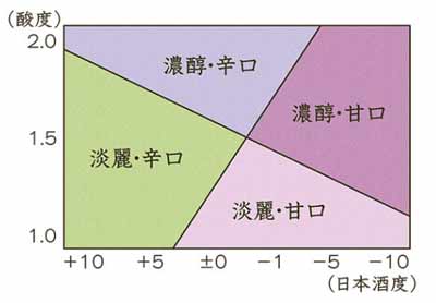 日本清酒甘口和辛口的区别，含糖量酒精感不同但并不能肯定口感3.jpg