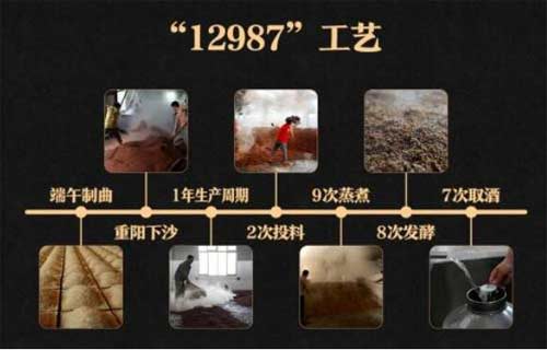 坤沙酒12987的含义【传统酿造工艺缩写】