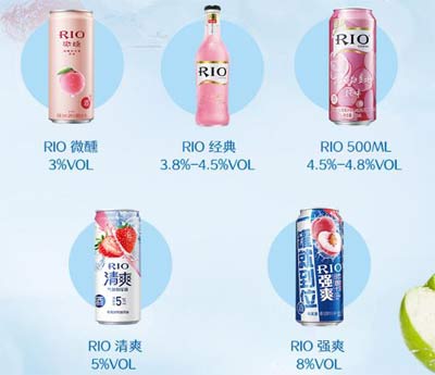 RIO锐澳微醺和清爽的区别，微醺系列3度16款/清爽系列5度仅3款1.jpg