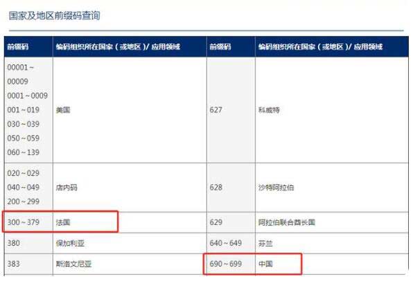 条形码3开头和6开头的红酒的区别
