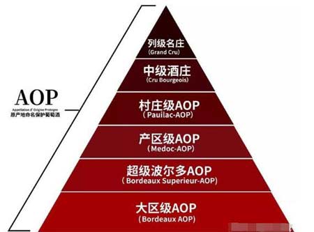 aoc级别红酒是什么意思，是法国法定产区葡萄酒品质通常较高3.jpg