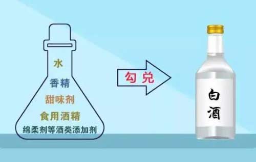 食用酒精酒和纯粮食酒的区别【原料工艺都不同】1.jpg