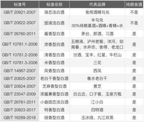 食用酒精酒和纯粮食酒的区别【原料工艺都不同】3.jpg