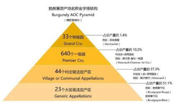 勃艮第一级园几个和特级园的区别1.jpg