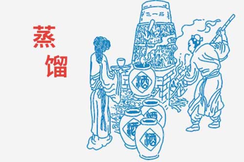 酿酒工艺过程需要哪些步骤