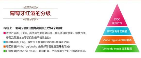 葡萄牙红酒怎么样和法国红酒的区别1.jpg