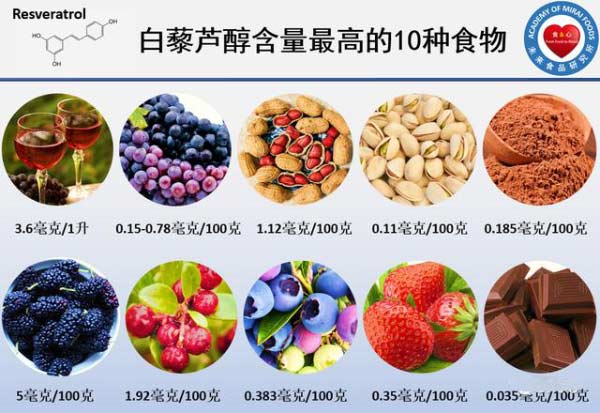 白藜芦醇含量最高的10种食物3.jpg