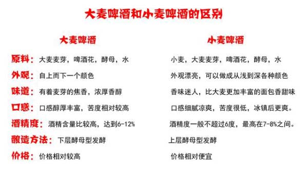 见过啤酒花吗？为什么酿造啤酒用大麦芽？大麦啤酒与小麦啤酒区别10.jpg