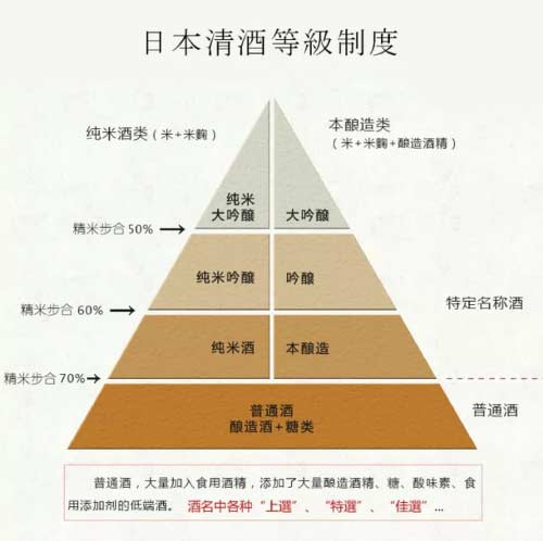 真露度数多少，帮助您了解日本清酒（sake）2.jpg