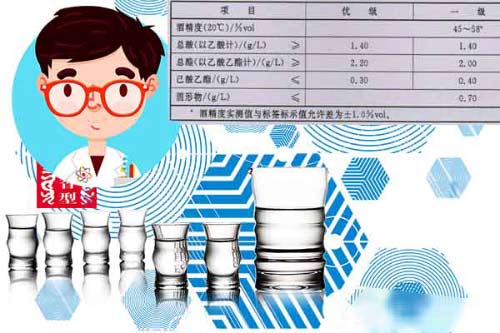 酱香型白酒生产标准中优级和一级是什么意思有什么区别？