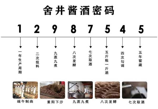 酱酒七次取酒的秘密：哪次取酒最好喝？1.jpg